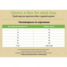 Planet Pet Chicken & Rice For Adult Dogs сухой корм для взрослых собак с курицей и рисом 3 кг