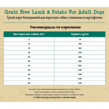Planet Pet Grain Free Lamb & Potato For Adult Dogs сухой корм беззерновой для взрослых собак с ягненком и картофелем 2.5 кг