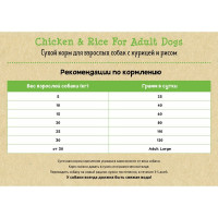 Planet Pet Chicken & Rice For Adult Dogs сухой корм для взрослых собак с курицей и рисом 3 кг