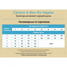 Planet Pet Chicken & Rice For Puppies сухой корм для щенков с курицей и рисом 3 кг
