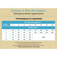 Planet Pet Chicken & Rice For Puppies сухой корм для щенков с курицей и рисом 800 г