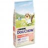 Purina Dog Chow Sensitive для собак с чувствительным пищеварением с лососем - 14 кг