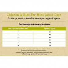 Planet Pet Chicken & Rice For Mini Adult Dogs сухой корм для взрослых собак мелких пород с курицей и рисом 2 кг