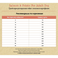 Planet Pet Salmon & Potato For Adult Dog сухой корм для взрослых собак с лососем и картофелем 3 кг