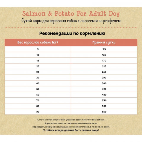 Planet Pet Salmon & Potato For Adult Dog сухой корм для взрослых собак с лососем и картофелем 3 кг