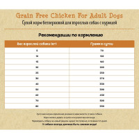 Planet Pet Grain Free Chicken For Adult Dogs сухой корм беззерновой для взрослых собак с мясом курицы 2.5 кг