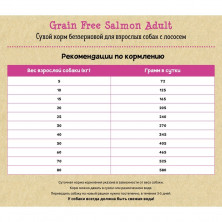 Planet Pet Grain Free Salmon Adult сухой корм беззерновой для взрослых собак с лососем 2.5 кг