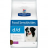 Hill's Prescription Diet d/d Food Sensitivities сухой диетический корм для собак для поддержания здоровья кожи и при пищевой аллергии с уткой и рисом - 12 кг
