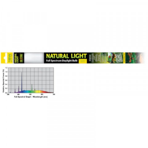Exo Terra лампа для аквариума для террариума Т8 EX Natural Light former UVB2 18W (PT2376)