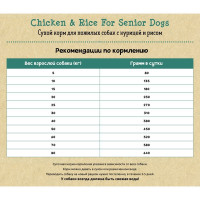 Planet Pet Chicken & Rice For Senior Dogs сухой корм для пожилых собак с курицей и рисом 3 кг
