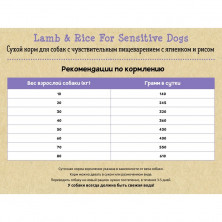 Planet Pet Lamb & Rice For Sensitive Dogs сухой корм для собак с чувствительным пищеварением с ягненком и рисом 3 кг