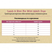 Planet Pet Lamb & Rice For Mini Adult Dogs сухой корм для взрослых собак мелких пород с ягненком и рисом 2 кг